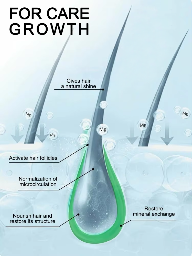 ส่งสารอาหารสำคัญเข้าสู่ชั้นลึก - Hair Care Step บทวิจารณ์และราคา